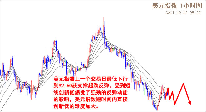 外汇期货股票比特币交易