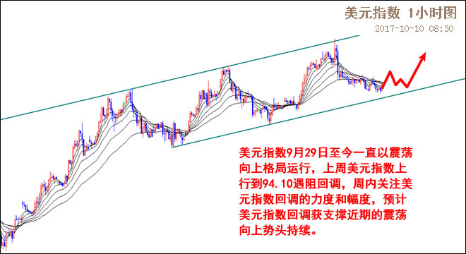 外汇期货股票比特币交易