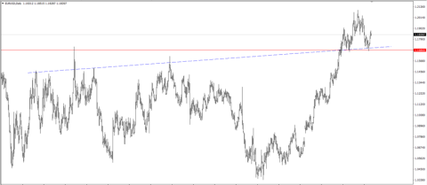 外汇期货股票比特币交易