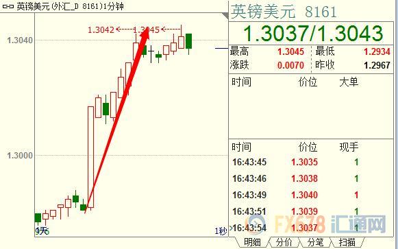 外汇期货股票比特币交易
