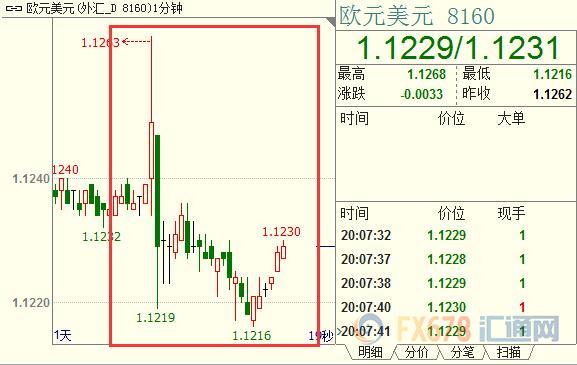 外汇期货股票比特币交易