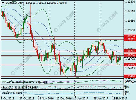 外汇期货股票比特币交易