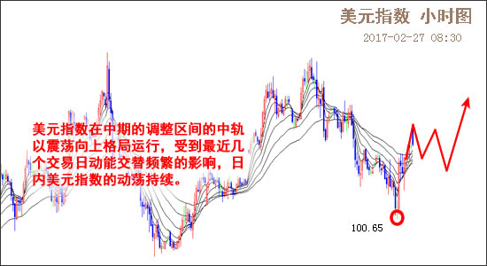 外汇期货股票比特币交易