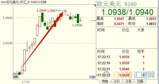外汇期货股票比特币交易