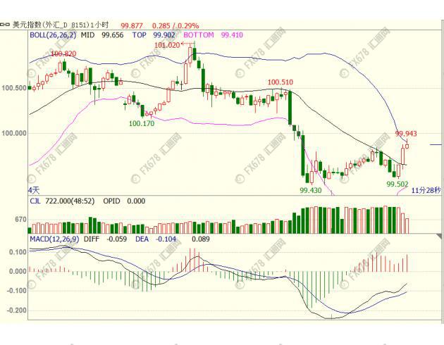 外汇期货股票比特币交易