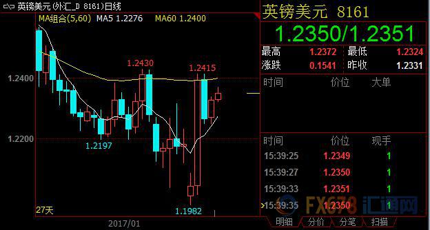 外汇期货股票比特币交易
