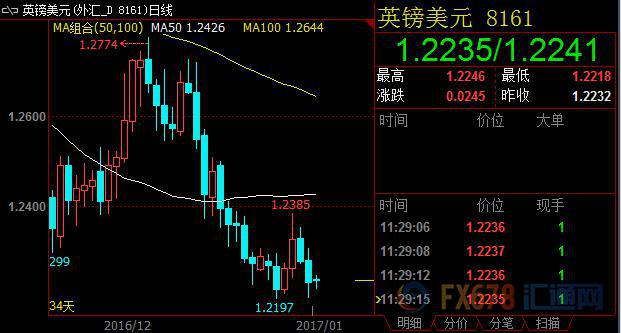 外汇期货股票比特币交易