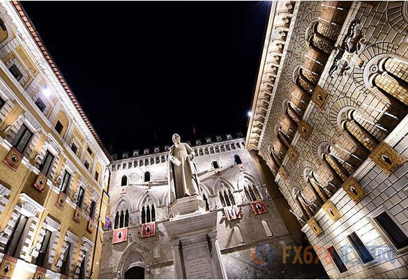 外汇期货股票比特币交易