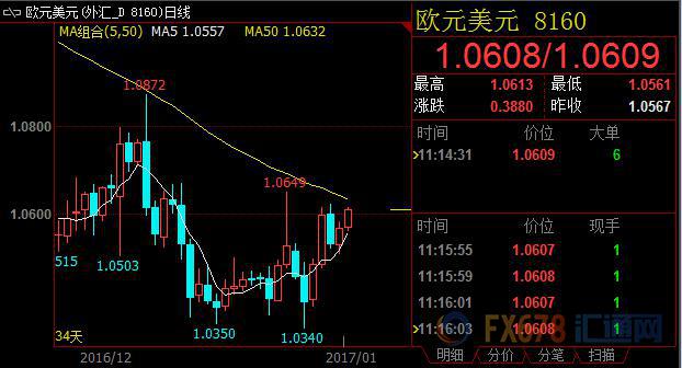 外汇期货股票比特币交易