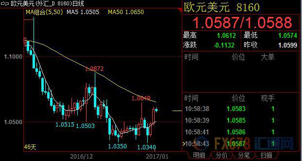 外汇期货股票比特币交易