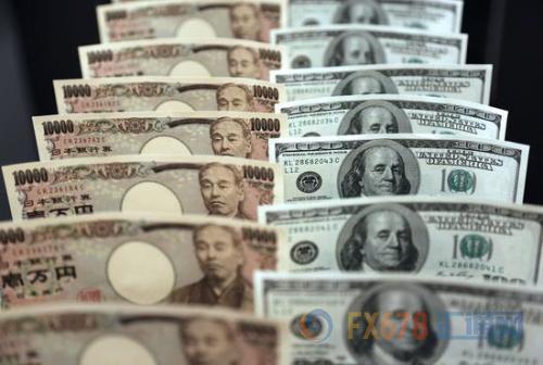 外汇期货股票比特币交易