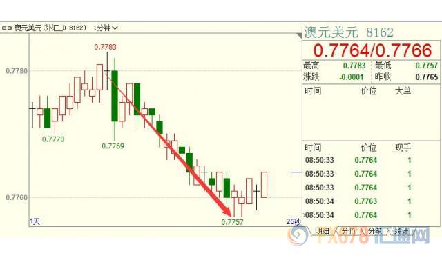 外汇期货股票比特币交易