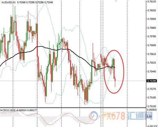 外汇期货股票比特币交易