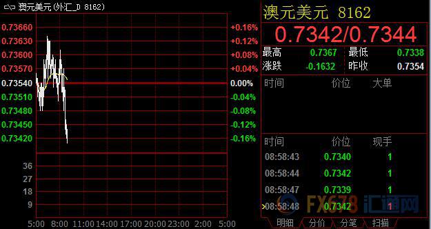 外汇期货股票比特币交易