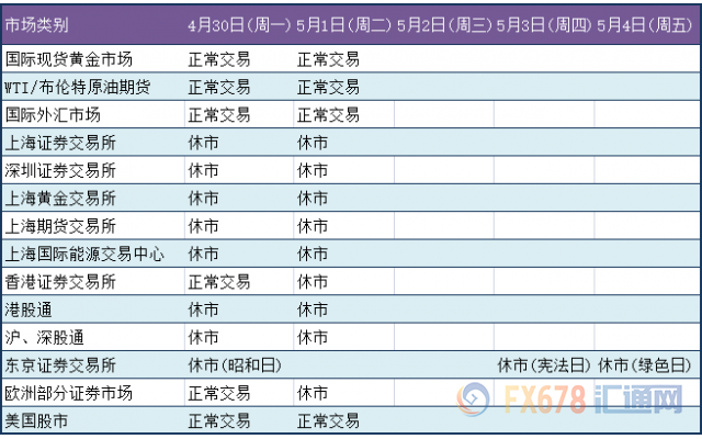 外汇期货股票比特币交易