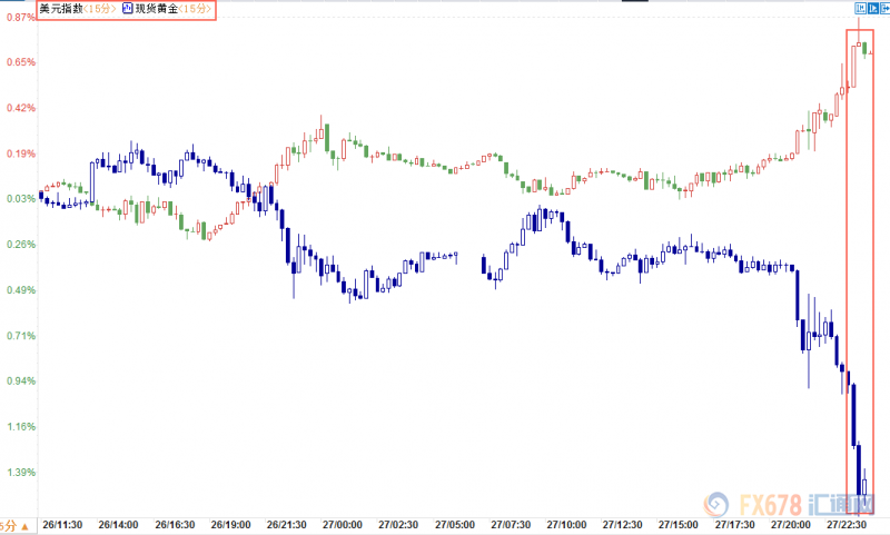外汇期货股票比特币交易