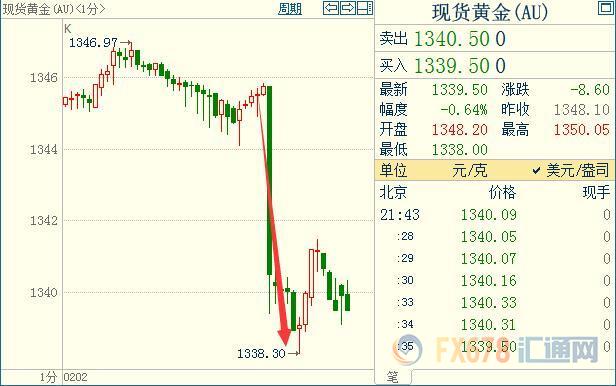 外汇期货股票比特币交易