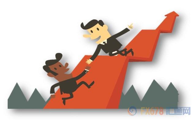 外汇期货股票比特币交易