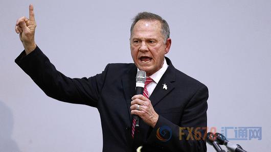 外汇期货股票比特币交易