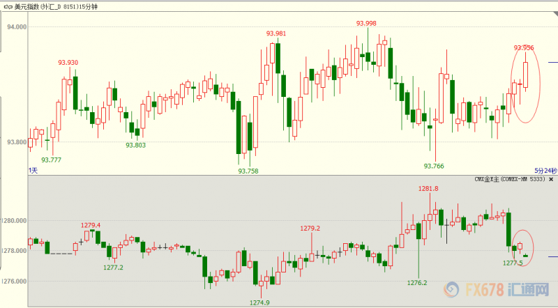 外汇期货股票比特币交易
