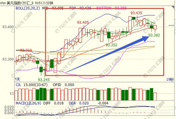 外汇期货股票比特币交易