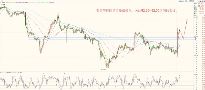 外汇期货股票比特币交易