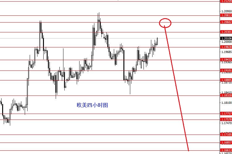 外汇期货股票比特币交易