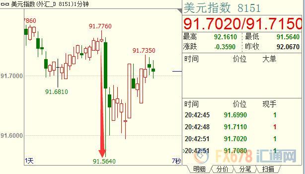 外汇期货股票比特币交易