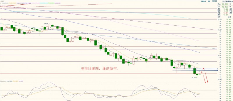 外汇期货股票比特币交易