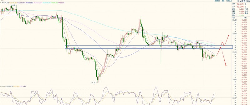 外汇期货股票比特币交易