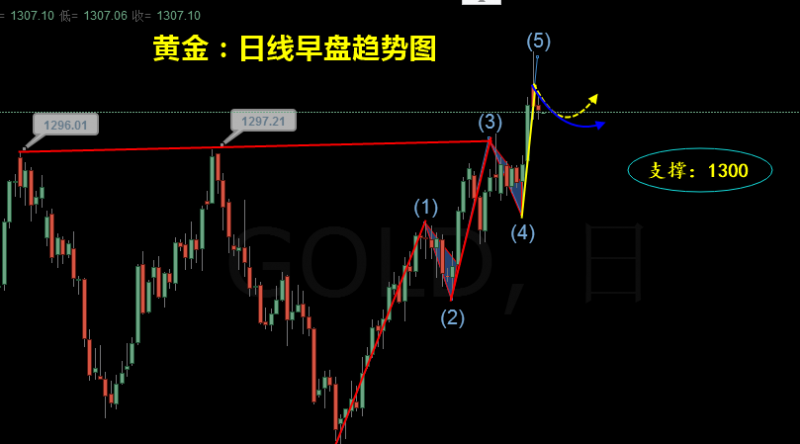 外汇期货股票比特币交易