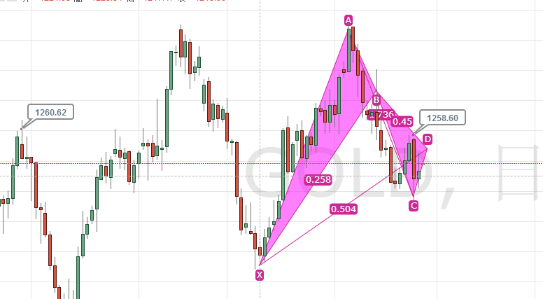 外汇期货股票比特币交易