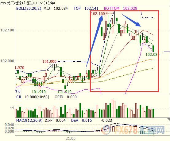 外汇期货股票比特币交易
