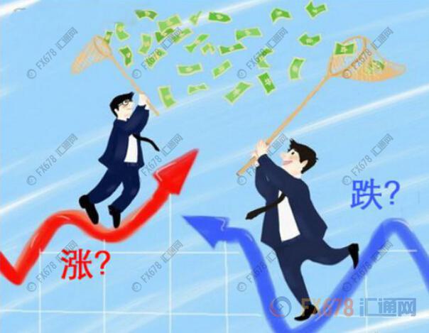 外汇期货股票比特币交易