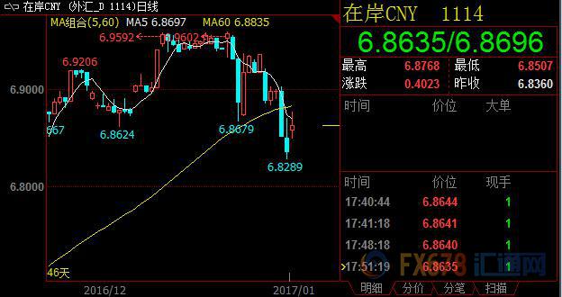 外汇期货股票比特币交易