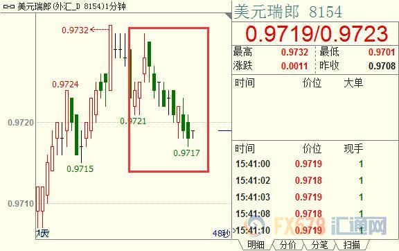 外汇期货股票比特币交易