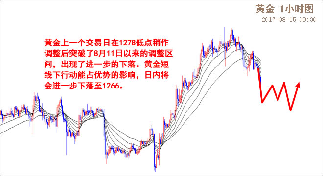 外汇期货股票比特币交易