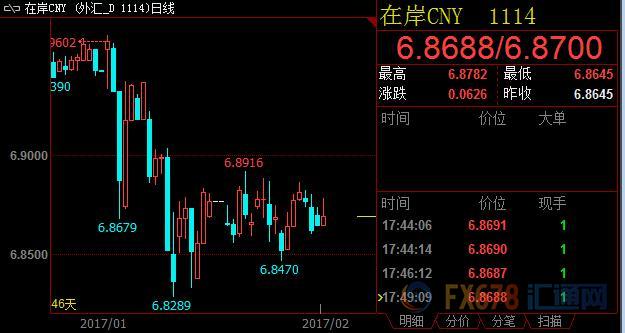 外汇期货股票比特币交易