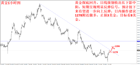 外汇期货股票比特币交易