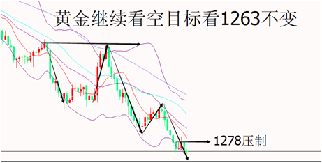 外汇期货股票比特币交易