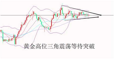 外汇期货股票比特币交易