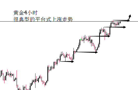 外汇期货股票比特币交易