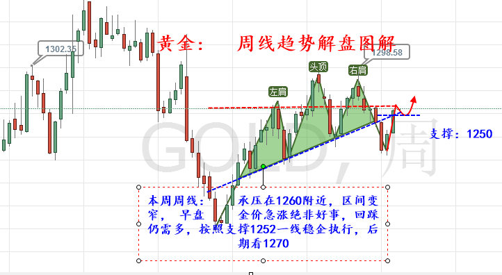 外汇期货股票比特币交易