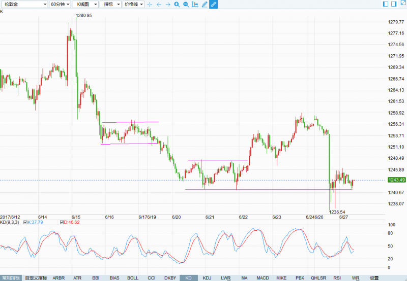 外汇期货股票比特币交易