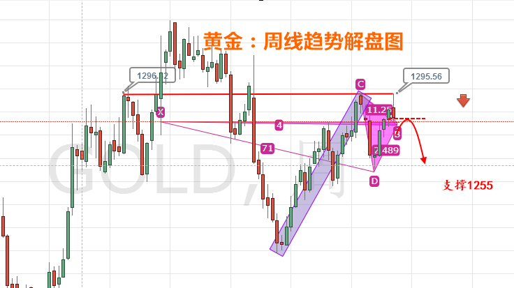 外汇期货股票比特币交易