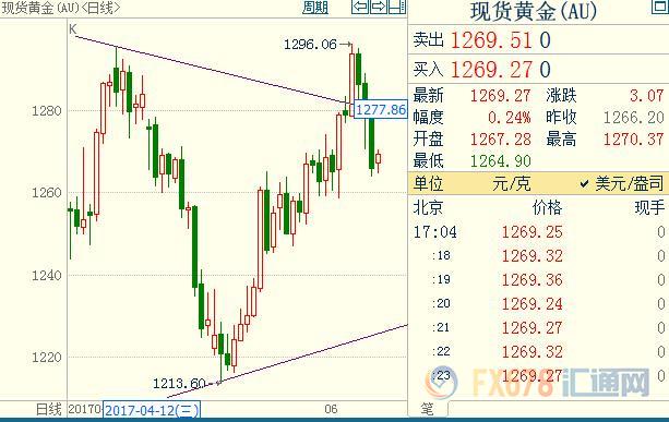 外汇期货股票比特币交易