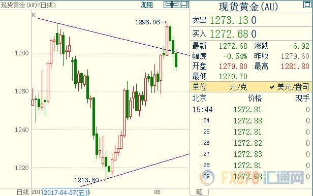 外汇期货股票比特币交易