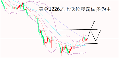 外汇期货股票比特币交易