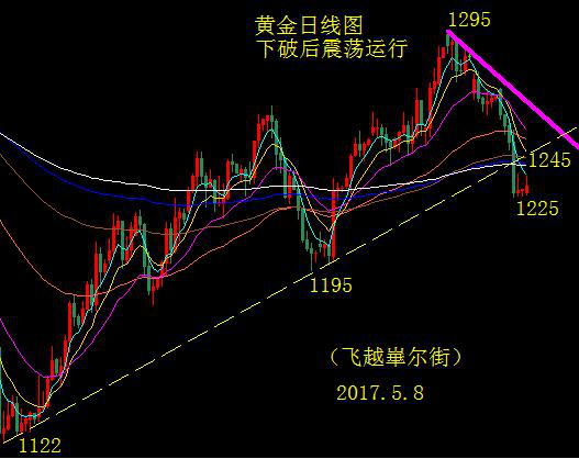 外汇期货股票比特币交易