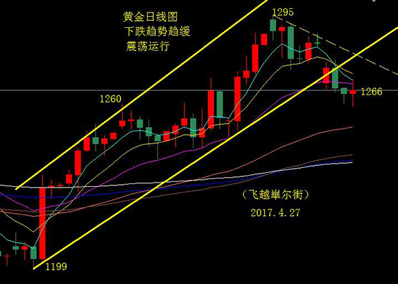 外汇期货股票比特币交易